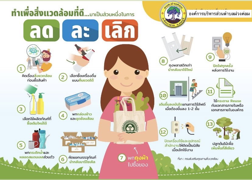 ประชาสัมพันธ์การลด ละ เลิกใช้ โฟม และบรรจุภัณฑ์พลาสติก ชนิดใช้ครั้งเดียวทิ้ง (Single – use plastics)