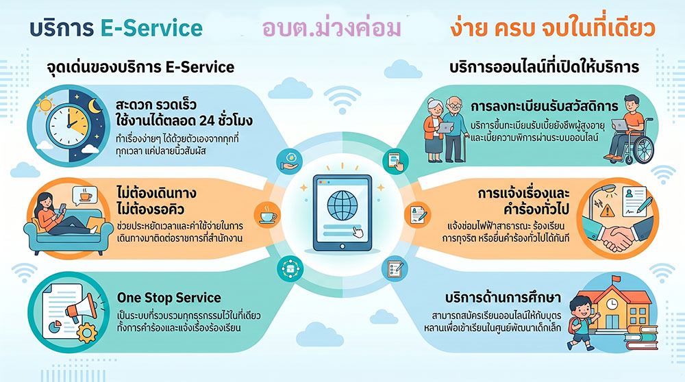 e-service