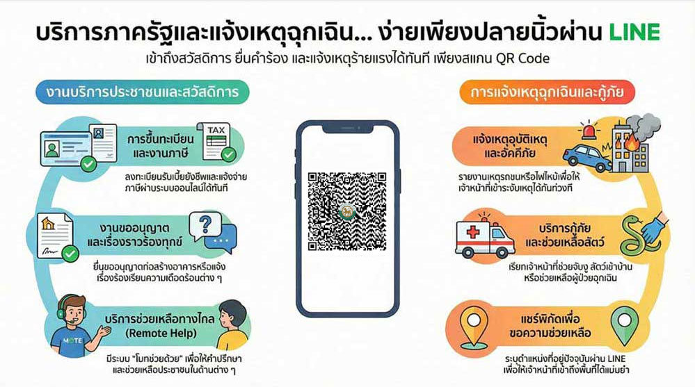 line