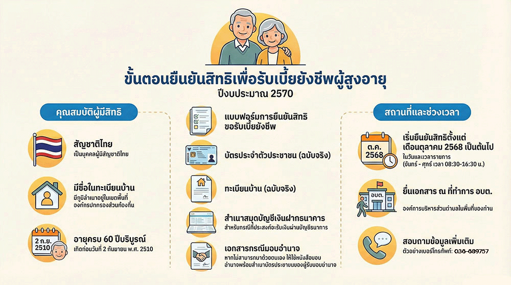 ม่วงค่อม